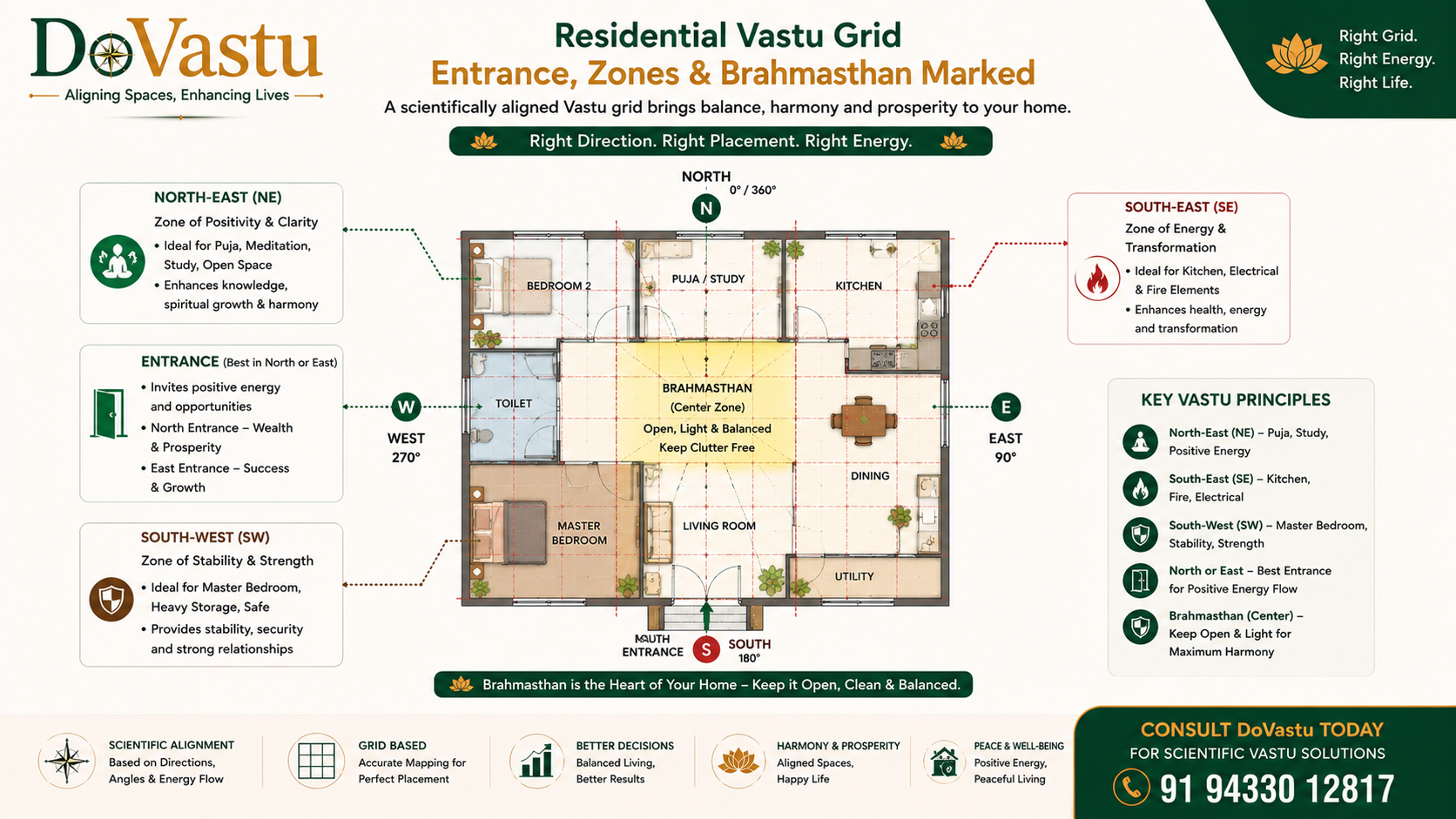 Residential Vastu GeoGebra Grid Example